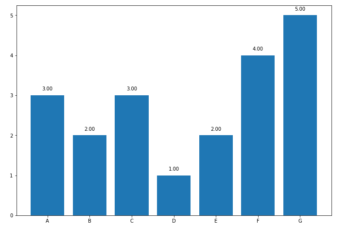 plot bar graph python matplotlib 