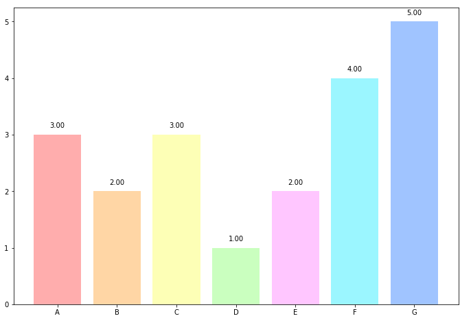 plot bar graph python matplotlib 