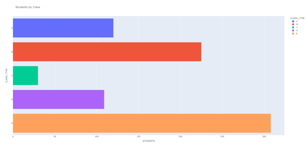 Plotly Bar Chart in Python with Code - DevRescue