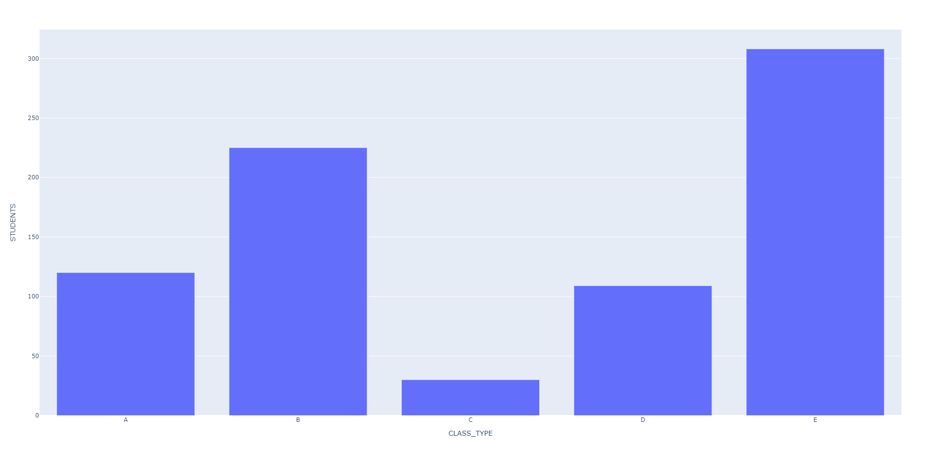 Plotly Bar Chart In Python With Code - DevRescue