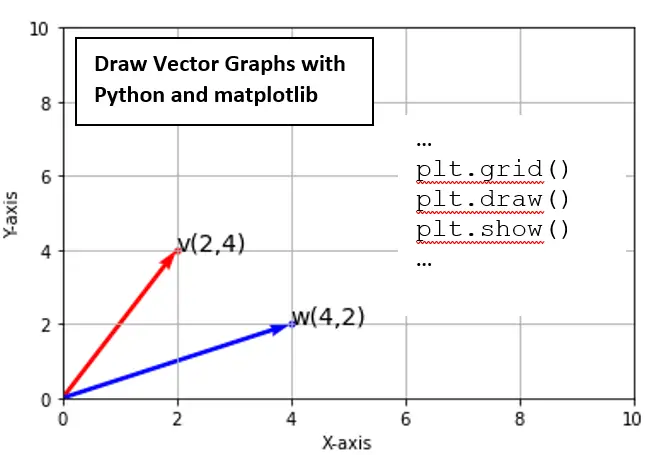 python plot vector matplotlib