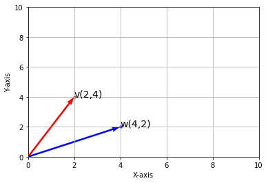 python plot vector matplotlib