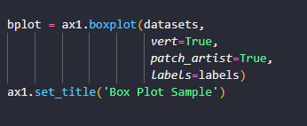 Python Boxplot matplotlib Example