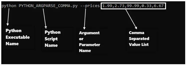 python-argparse-comma-separated-list-devrescue