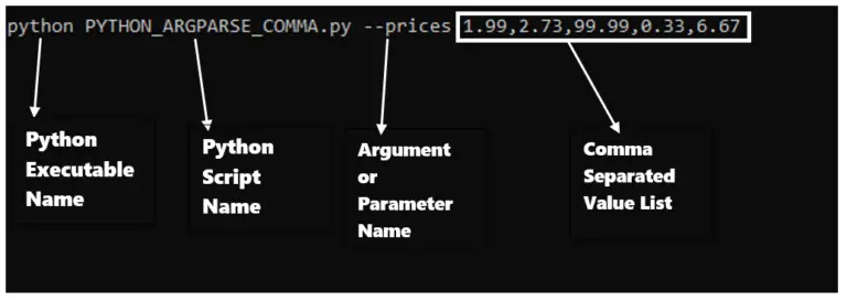 python-argparse-comma-separated-list-devrescue