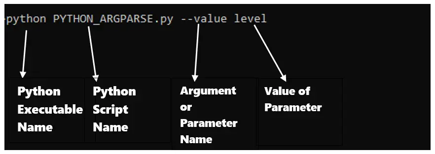 python-command-line-arguments-digitalocean